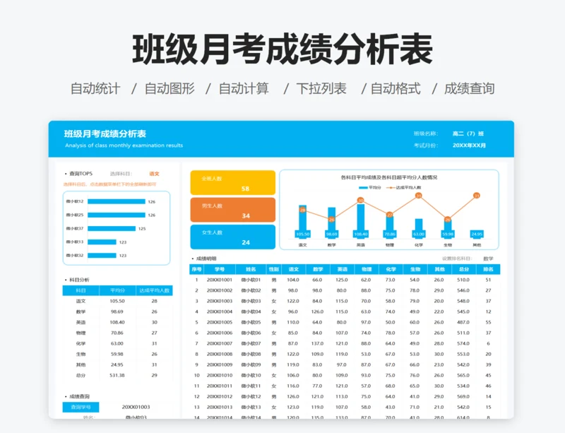 班级月考成绩分析表
