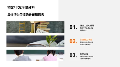 行为习惯与学习成效