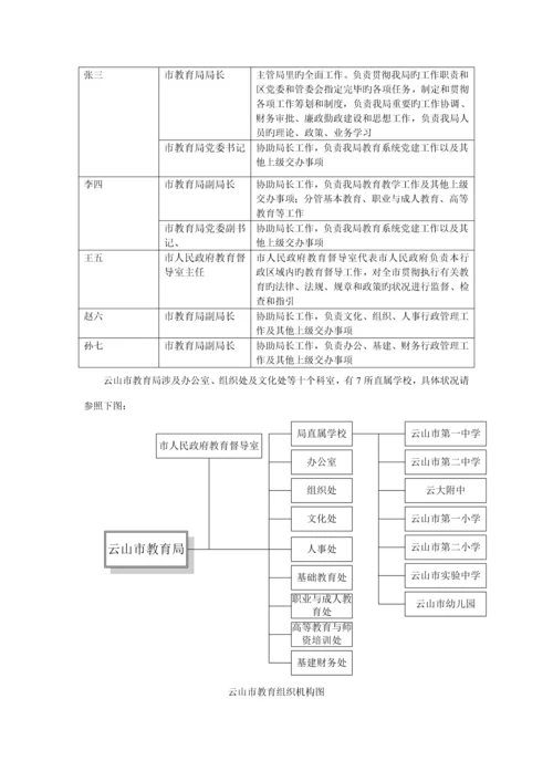 OA专项项目需求规格专项说明书样文.docx