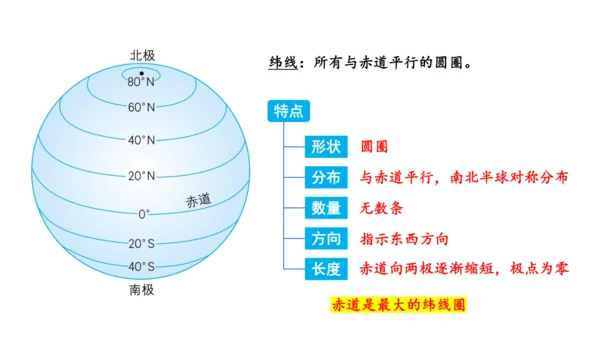 1.2 地球与地球仪（第2课时课件27张）