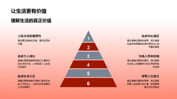 道德伦理学导览