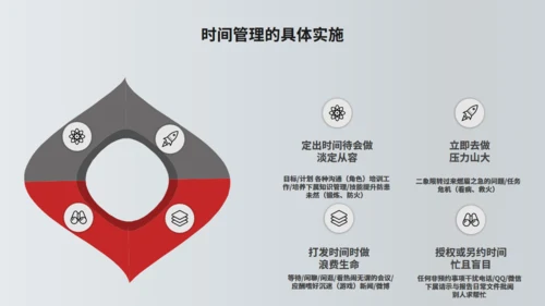 TIME时间管理技功通用PPT模板