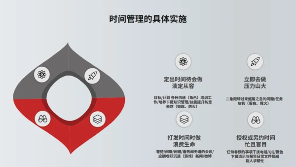 TIME时间管理技功通用PPT模板