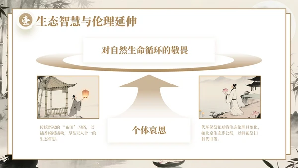 棕色中国风中元节文化传承与创新策划PPT模板