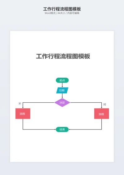 工作行程流程图模板