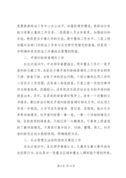 培训学习心得体会范文报告.docx