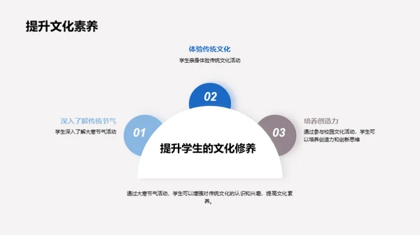 大寒节气与校园文化