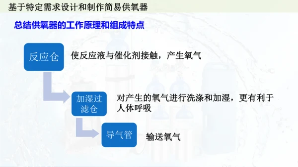 跨学科实践活动4  基于特定需求设计和制作简易供氧器课件(共21张PPT)