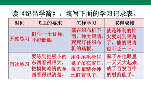 【新课标】27 故事二则  课件