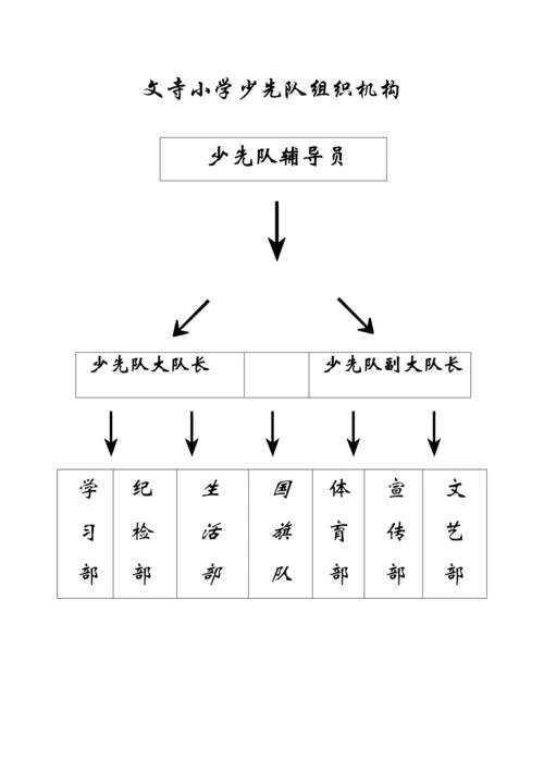 文寺小学少先队组织机构及职责.docx