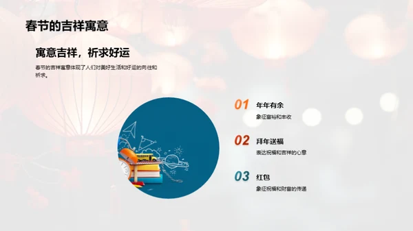 春节文化深度解析