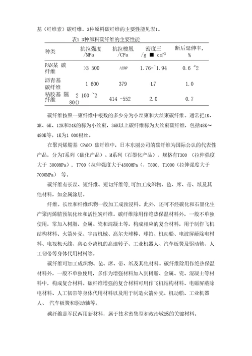 碳纤维的发展现状