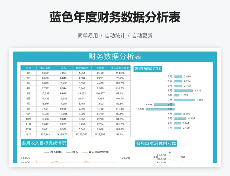 蓝色年度财务数据分析表