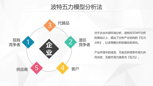 创意简约风企业SWTO分析介绍培训PPT模板