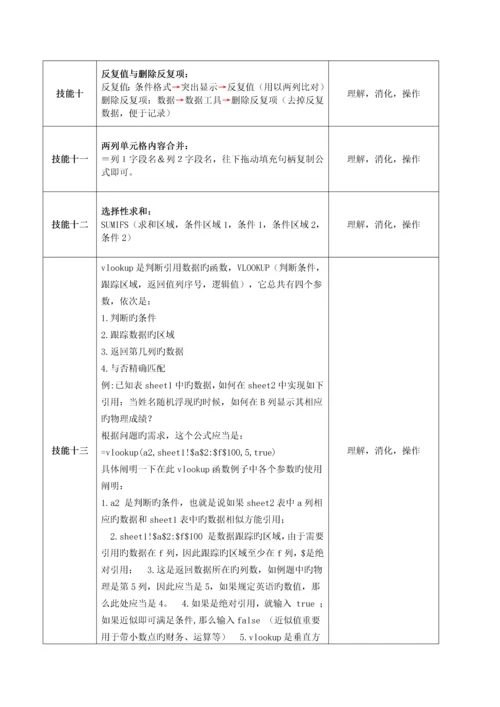 EXCEL技能提升篇_精品文档.docx