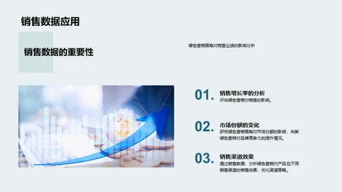 绿色品牌传播策略