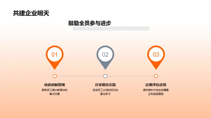 20XX年度人力资源优化