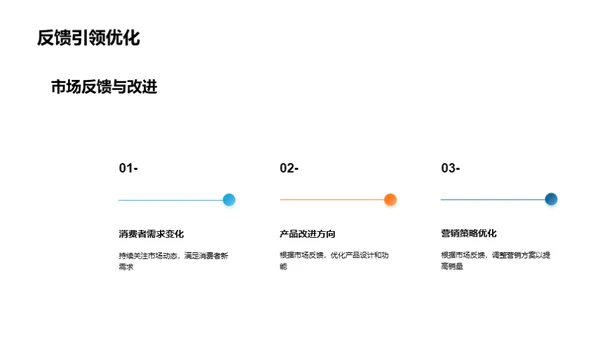 家居市场的创新先锋
