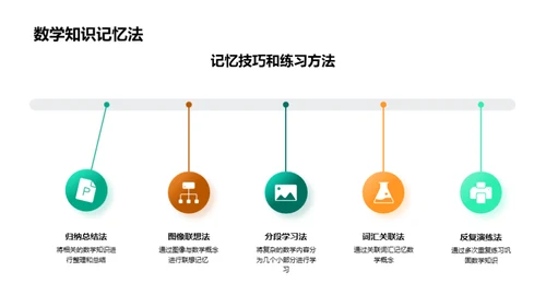 优化学习 提升数学