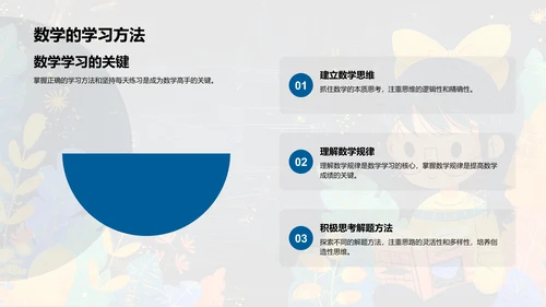 数学问题解答汇报PPT模板