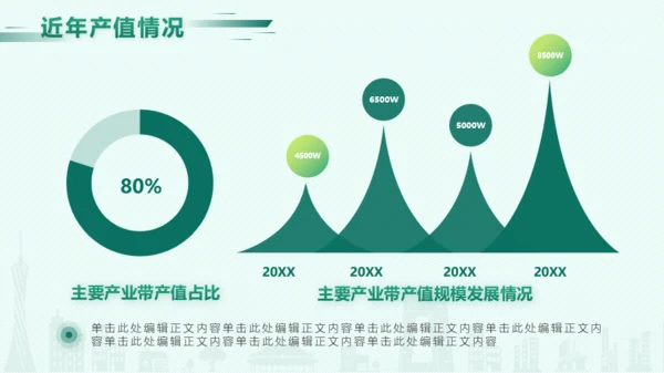 绿色扁平风家居行业企划市场分析工作汇报