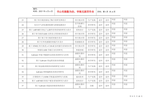 信息学院本科毕业论文设计选题审批汇总表.docx