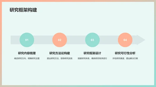 绿色简约课题研究开题报告PPT模板