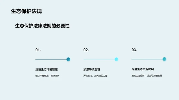 生态保护的重要性与现状分析