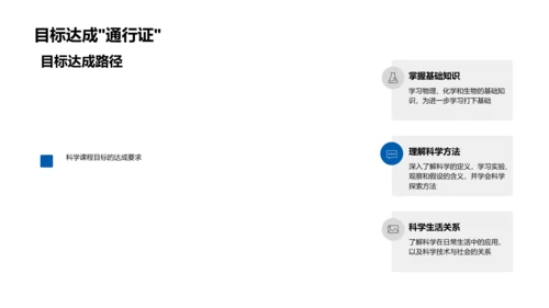 初一科学基础讲解PPT模板