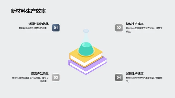 材料科学之浪潮