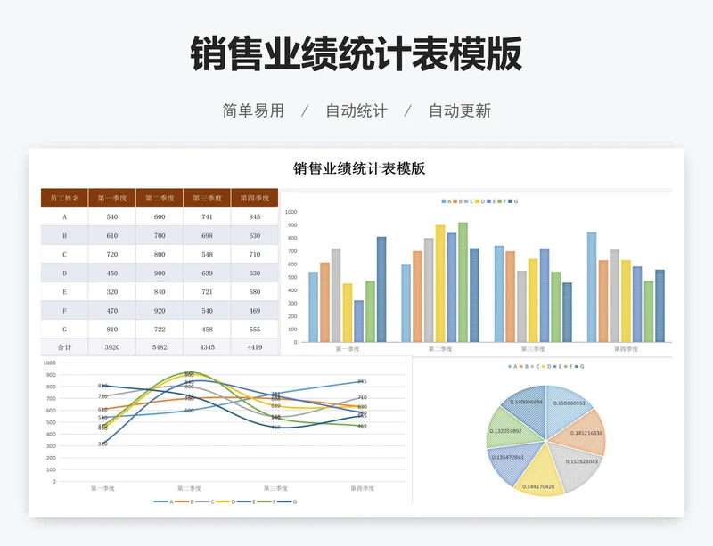 销售业绩统计表模版