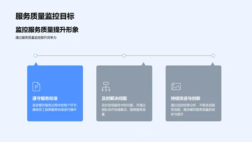 餐饮服务质控述职报告PPT模板