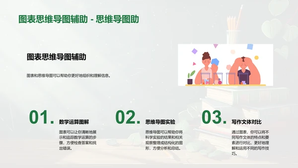 全面提升学习能力PPT模板