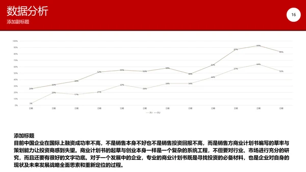 部门晨会例会公司开会通用PPT模板