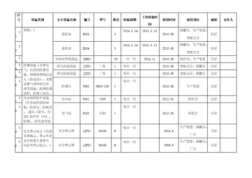 安全防护设施台账