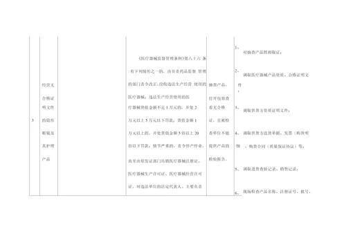 山东省隐形眼镜及护理产品经营企业常见违法行为及处置措施2.docx