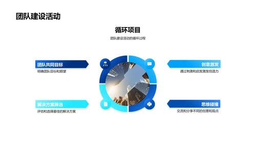 创新思维培训PPT模板