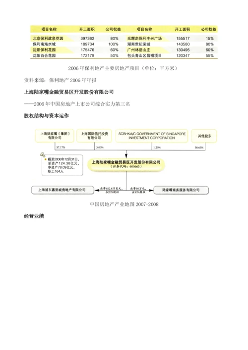 中国房地产上市公司考察.docx