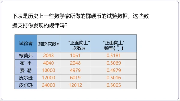 25.3 用频率估计概率【人教九上数学精简课堂课件】(共24张PPT)