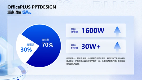 3D风蓝色年终总结汇报PPT