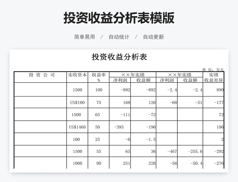 投资收益分析表模版