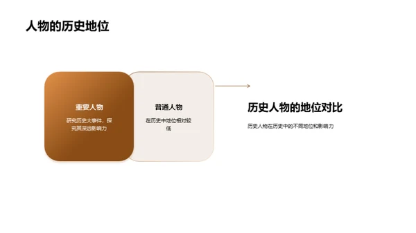 历史巨人的探秘之旅