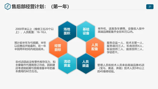 商业计划书项目规划PPT模板