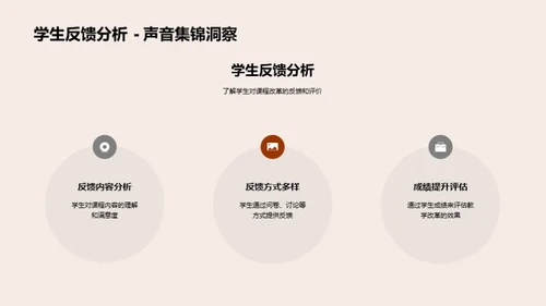 专科教育革新实践