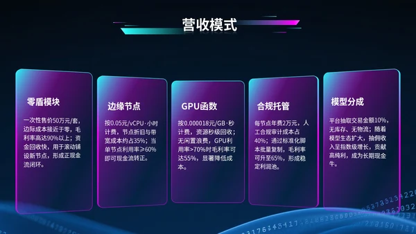蓝紫色科技风科技公司行业展会PPT模版