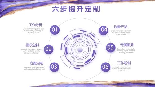 公司品牌策划方案工作总结计划PPT