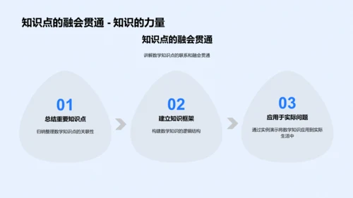 初三数学实用策略PPT模板