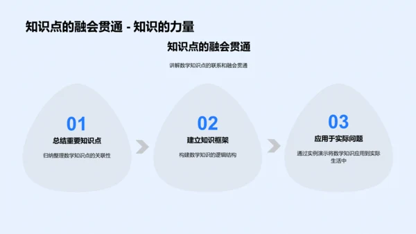 初三数学实用策略PPT模板