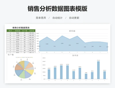 销售分析数据图表模版