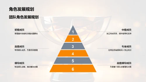 团队协作与成就